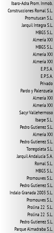 Ibaro-Adra Prom. Inmob. Construcciones Romal S.L. Promutucan S.L. Jarquil Integra S.L. MBGS S.L. Almeria XXI MBGS S.L. Almeria XXI Almeria XXI E.P.S.A. E.P.S.A. Privado Pardo y Palenzuela Almeria XXI Almeria XXI Sacyr Vallehermoso Ibarpe S.L. Pedro Gutierrez S.L. Almeria XXI Pedro Gutierrez S.L. Torregoleta S.L. Jarquil Andalucia S.A. Romal S.L. MBGS S.L. Promouves S.L. Pedro Gutierrez S.L. Indalo Granada 2003 S.L. Promouves S.L. Prolina 22 S.L. Prolina 22 S.L. Pedro Gutierrez S.L. Parque Almadraba S.L.