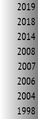 2019 2018 2014 2008 2007 2006 2004 1998