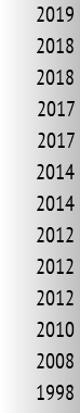2019 2018 2018 2017 2017 2014 2014 2012 2012 2012 2010 2008 1998