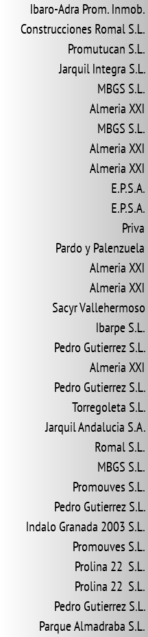 Ibaro-Adra Prom. Inmob. Construcciones Romal S.L. Promutucan S.L. Jarquil Integra S.L. MBGS S.L. Almeria XXI MBGS S.L. Almeria XXI Almeria XXI E.P.S.A. E.P.S.A. Priva Pardo y Palenzuela Almeria XXI Almeria XXI Sacyr Vallehermoso Ibarpe S.L. Pedro Gutierrez S.L. Almeria XXI Pedro Gutierrez S.L. Torregoleta S.L. Jarquil Andalucia S.A. Romal S.L. MBGS S.L. Promouves S.L. Pedro Gutierrez S.L. Indalo Granada 2003 S.L. Promouves S.L. Prolina 22 S.L. Prolina 22 S.L. Pedro Gutierrez S.L. Parque Almadraba S.L.